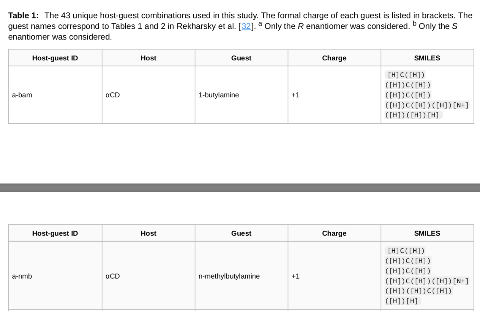Table Column Widths Issue 254 Manubot rootstock GitHub