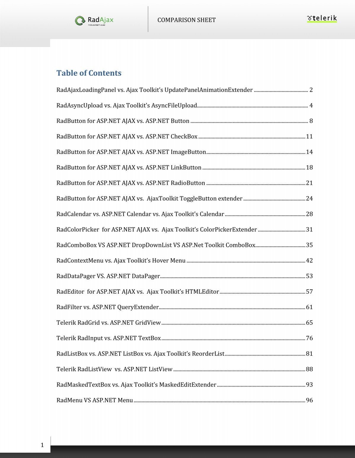Telerik Radgrid Column Background Color Chart