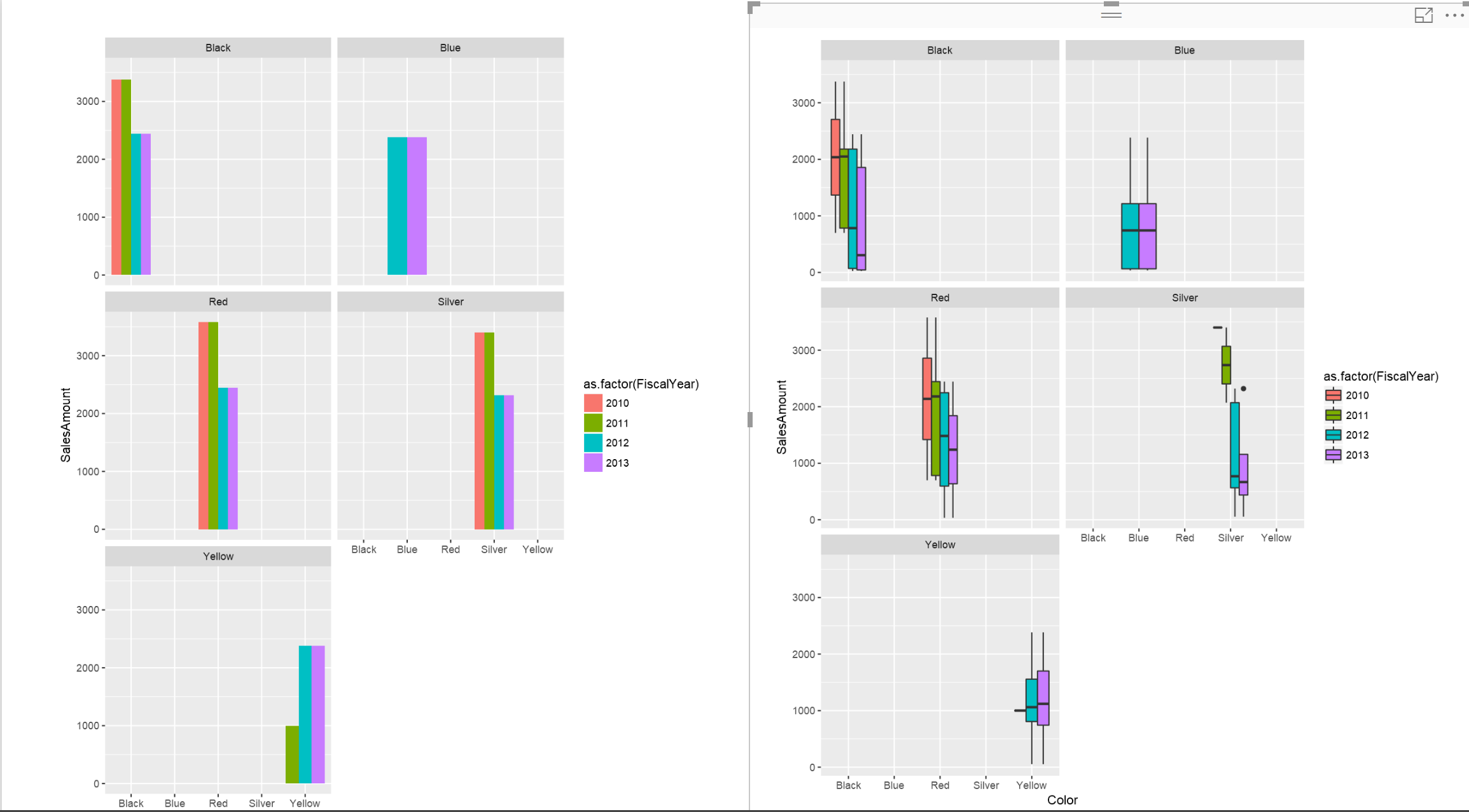 Table With Embedded Chart In Power BI Using R RADACAD