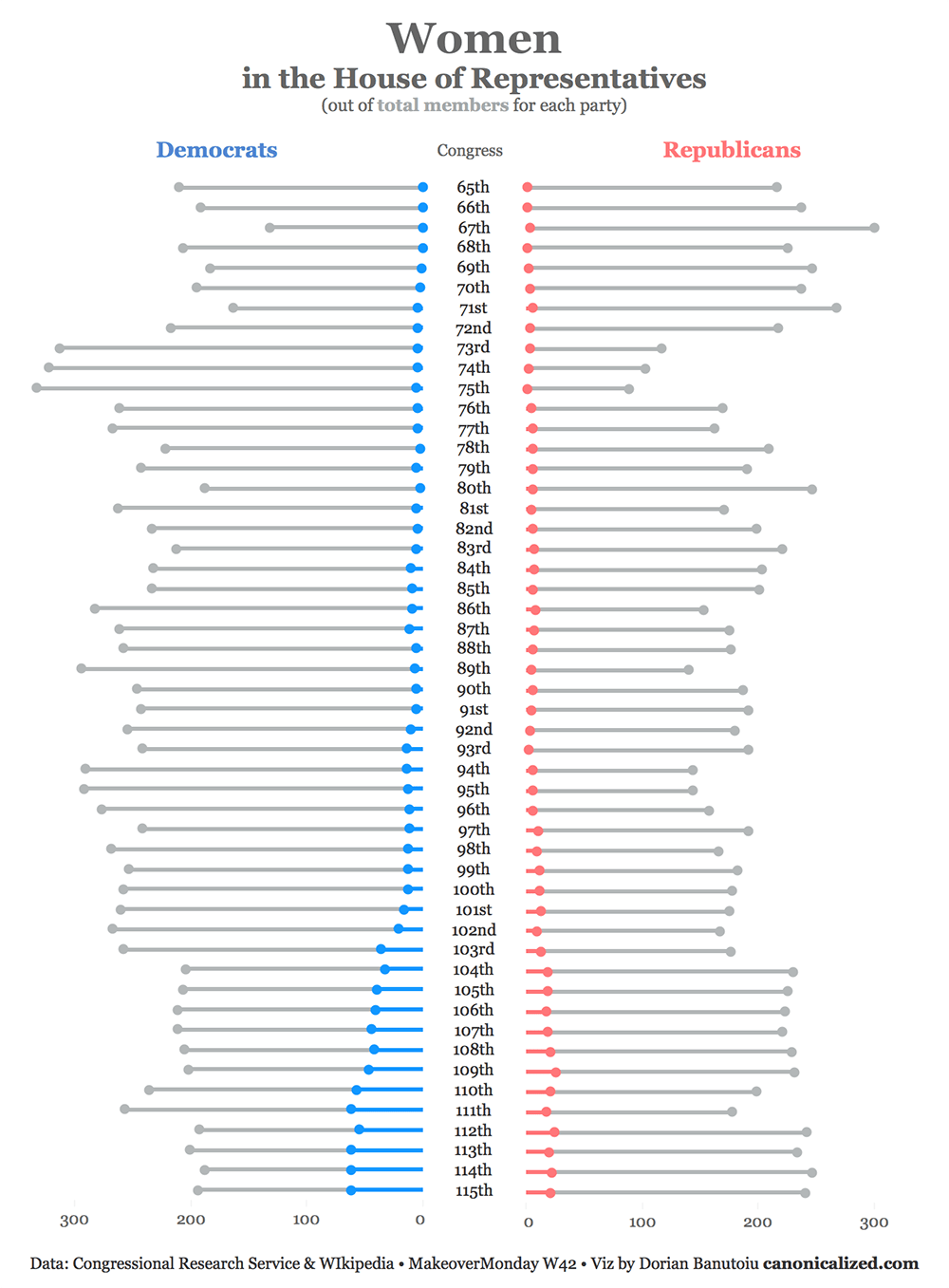 Column Chart Tableau