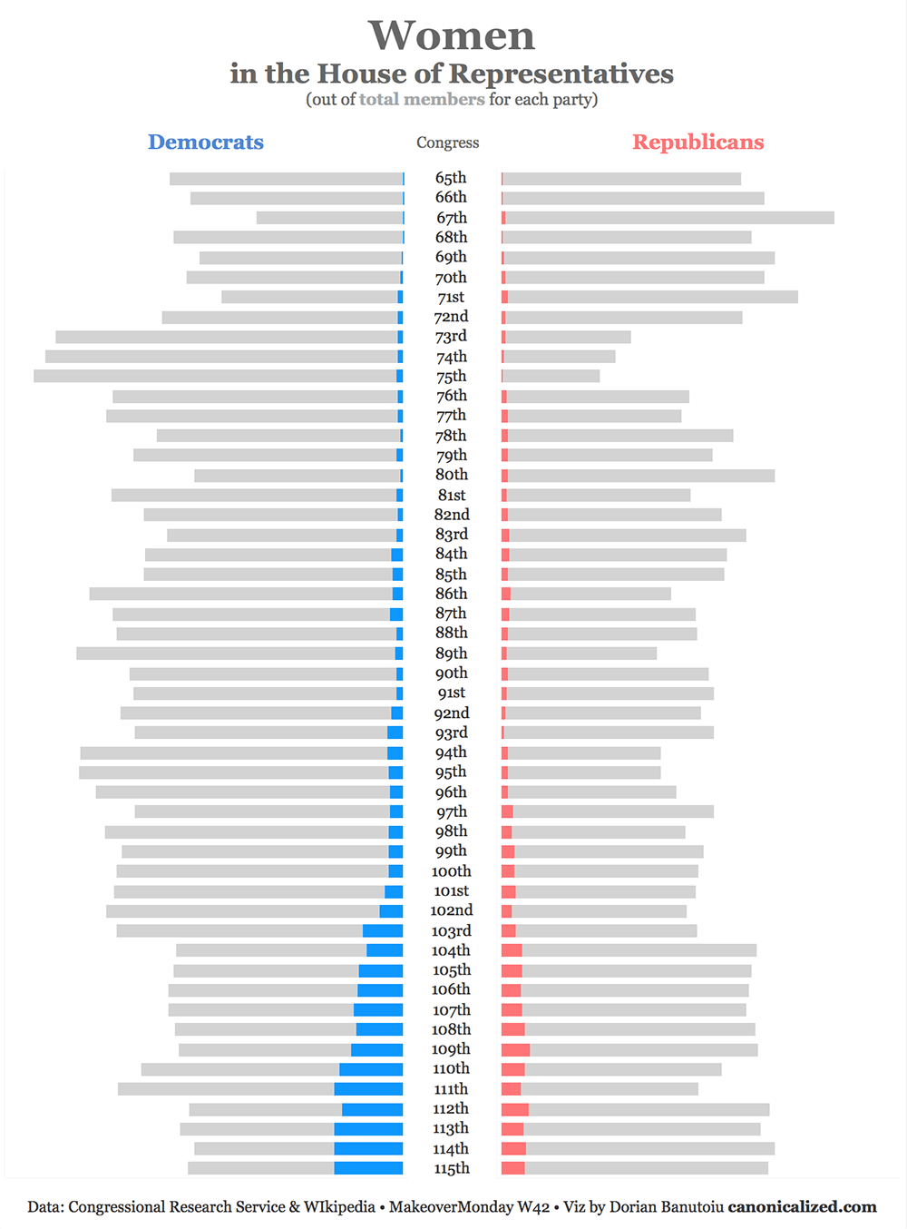 Tableau A Dot Plot And A 