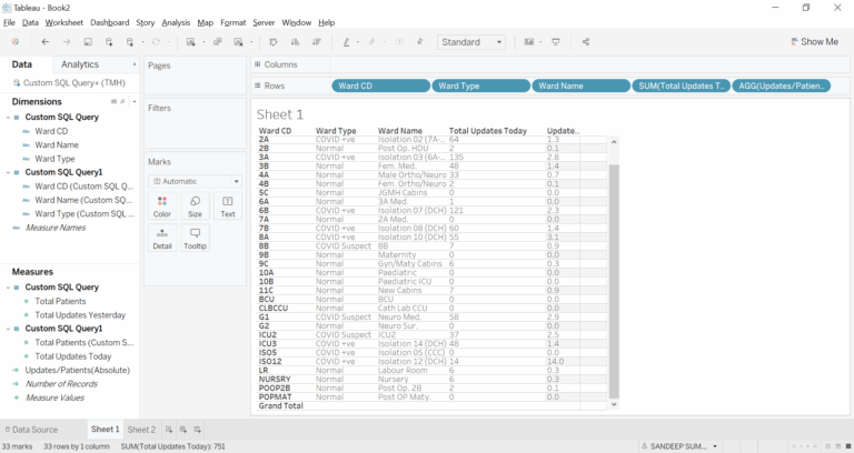 Tableau Api Grand Total For Discrete Column Stack Overflow