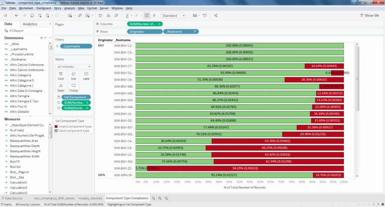 Tableau Api How Do I Display The Total Percentage And Count Together As A Stacked Bar Chart Without Formatting All Data To Percentage Values Stack Overflow