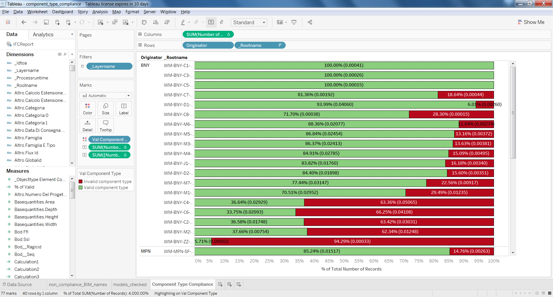 Tableau Api How Do I Display The Total Percentage And Count Together As A Stacked Bar Chart Without Formatting All Data To Percentage Values Stack Overflow