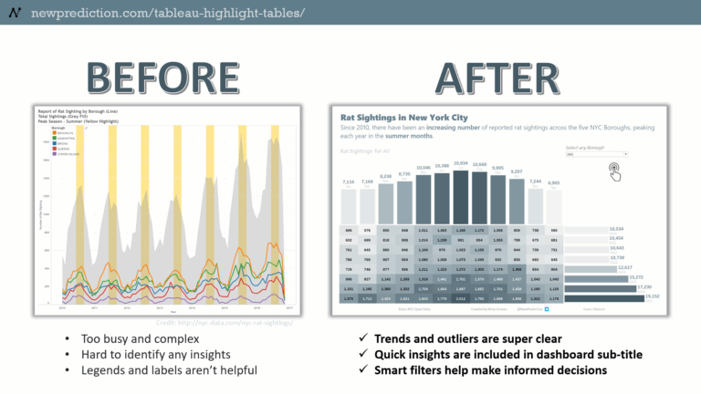 Tableau Highlight Tables 5 Steps To Improve Boring Data Tables New Prediction