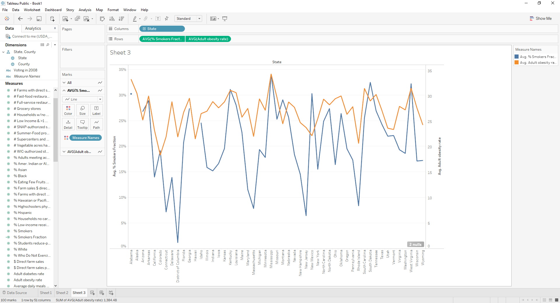 Tableau Institute For Advanced Analytics