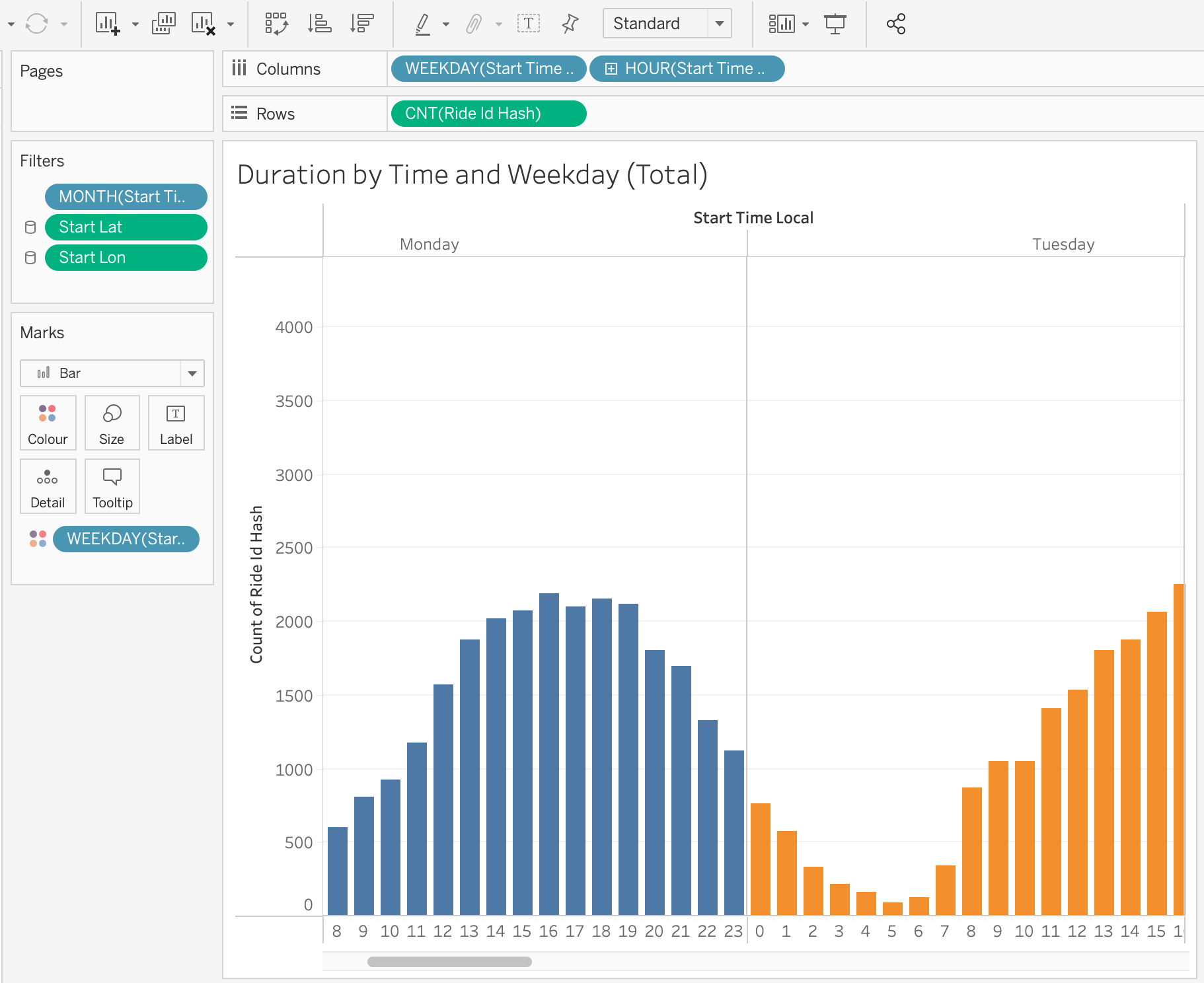 Tableau Subset Multiple Time Dependent Histograms Into Multiple 