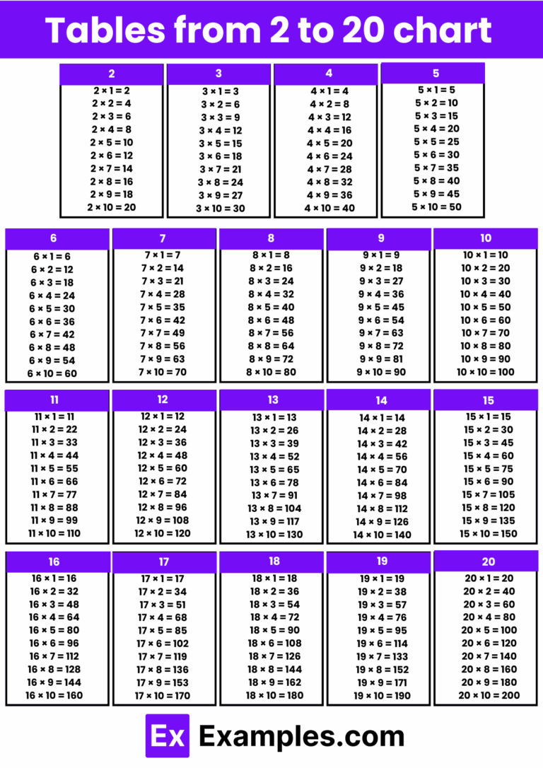 Tables 2 To 20 Multiplication Chart PDF Download Tricks To Learn