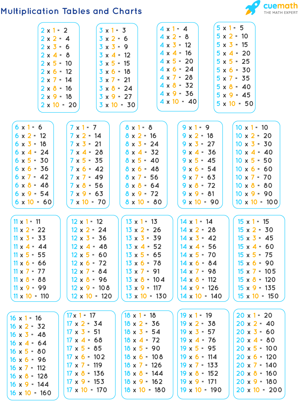 Tables From 2 To 20 Maths Tables From 2 To 20 PDF Download