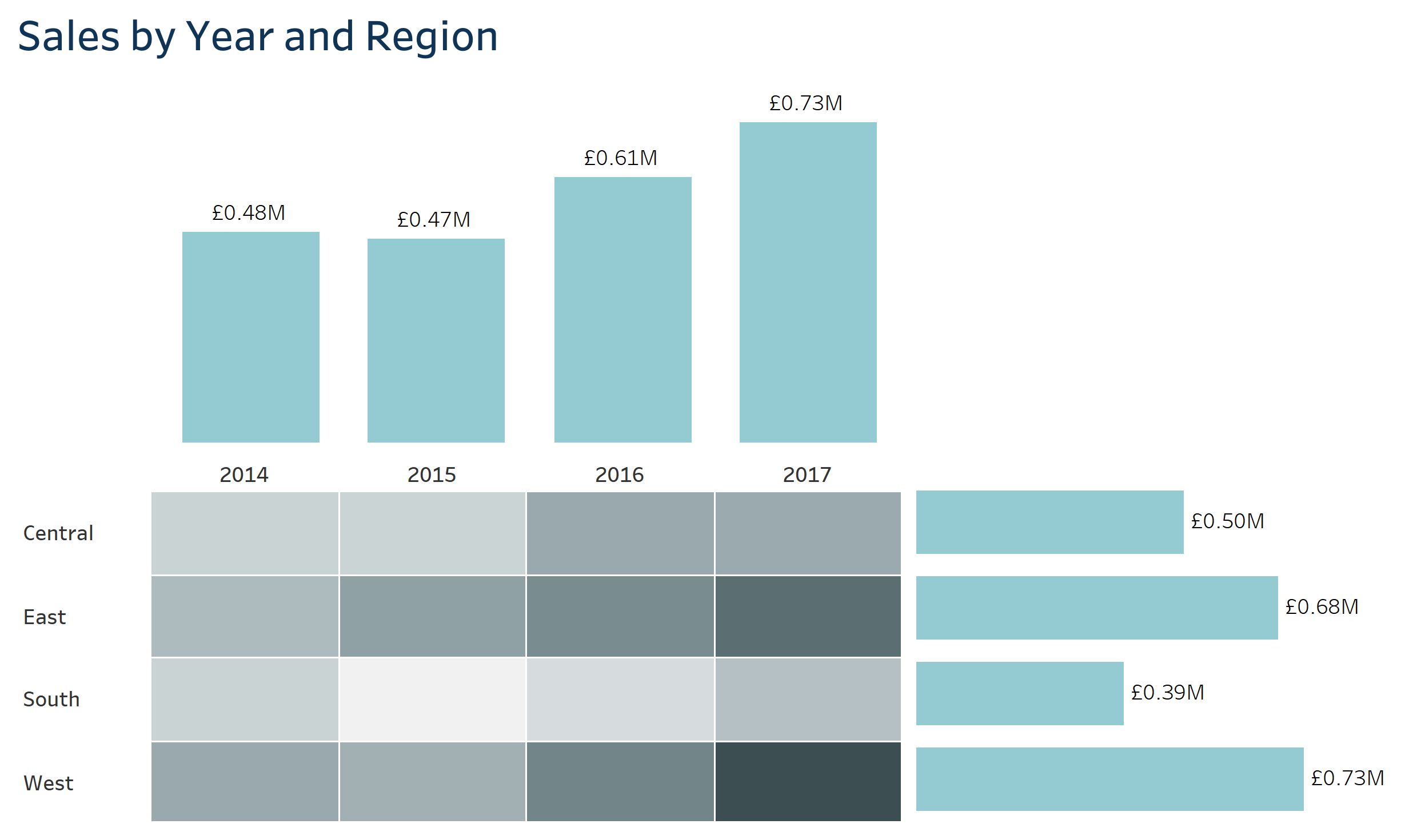 Tables In Tableau Jazzing It Up With A Purpose Part 3 InterWorks