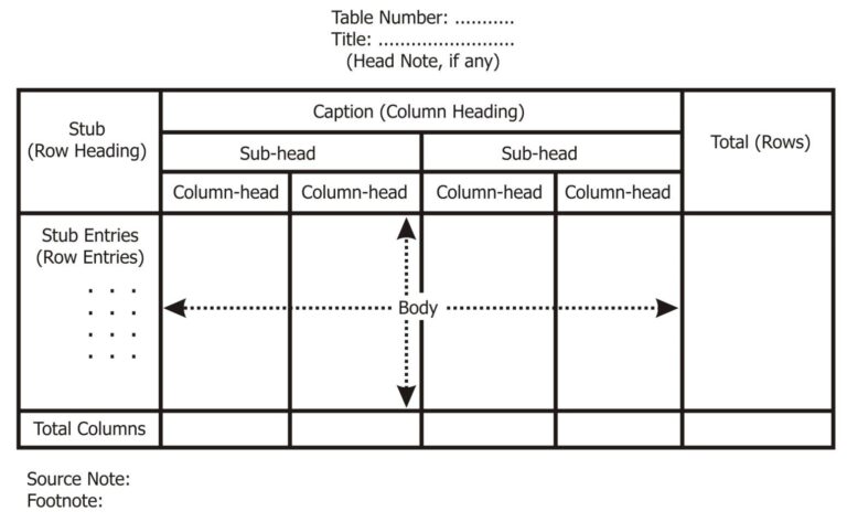 Tabular Presentation Of Data