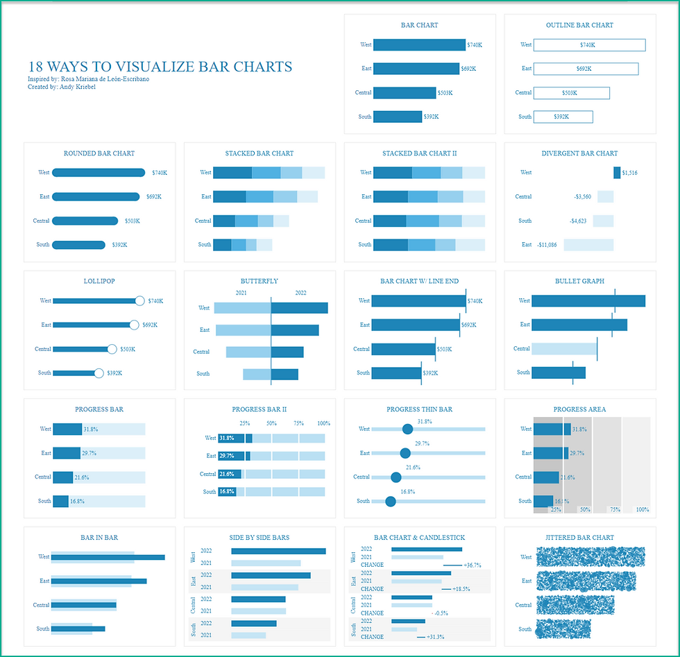 Take Bar And Line Charts From Boring To Exciting 