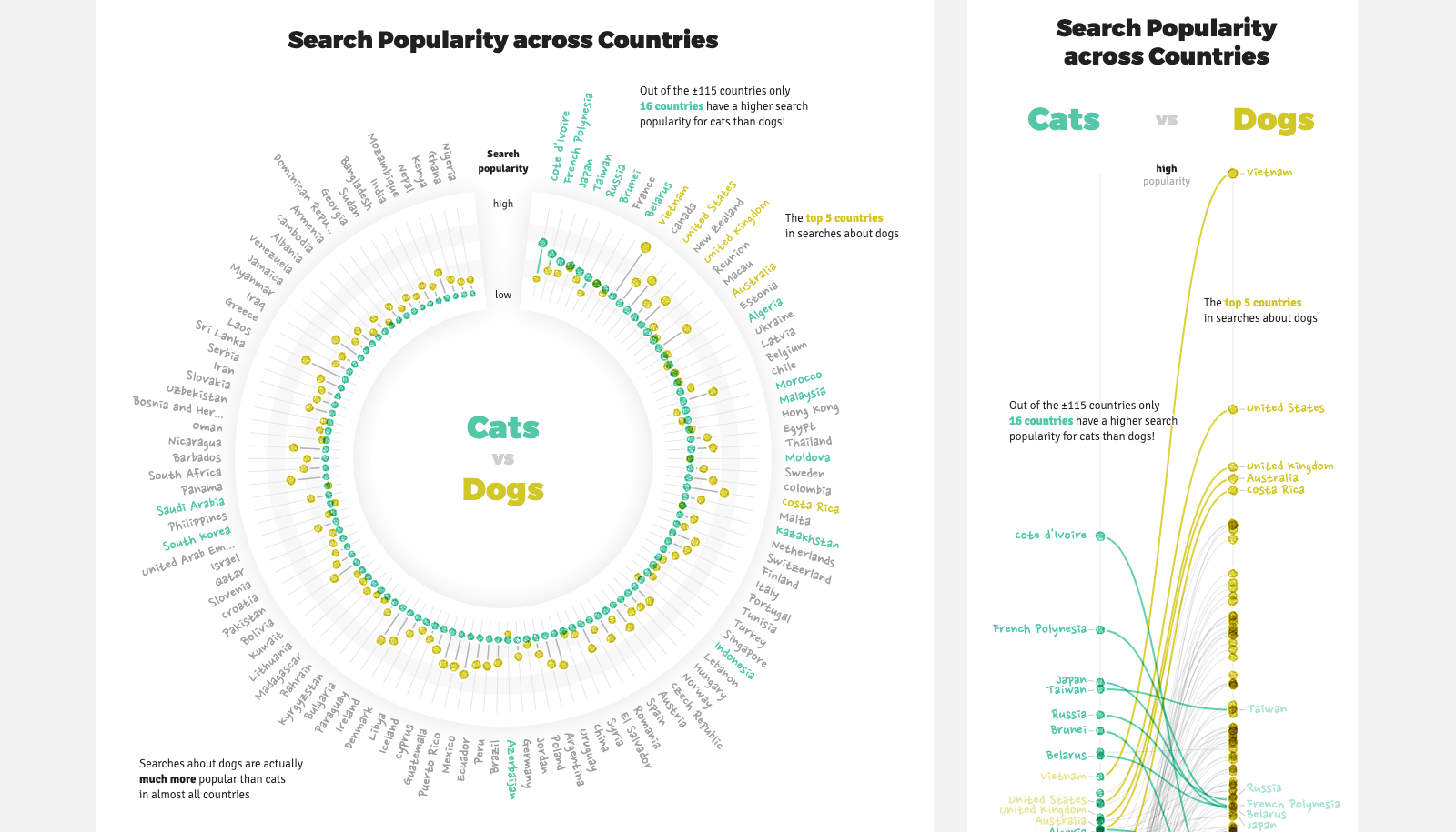 D3js Stacked Column Chart Legend Filter