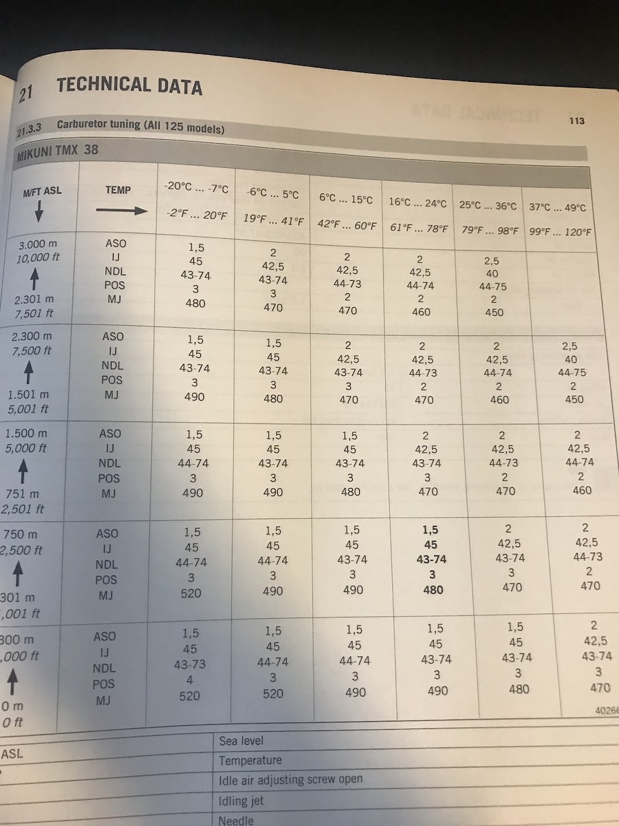 Temperature Effecting Jetting Tech Help Race Shop Motocross 