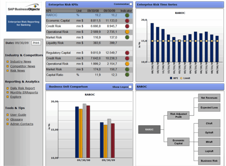 Ten Tips For Improving SAP Dashboard Usability Best Practices 