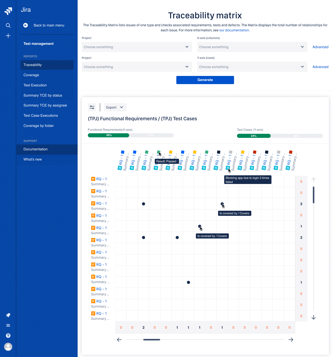 Test Case Chart Optimization For Clear Reporting