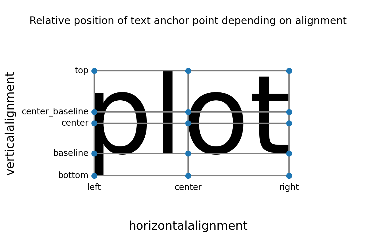 Column Alignment Chart