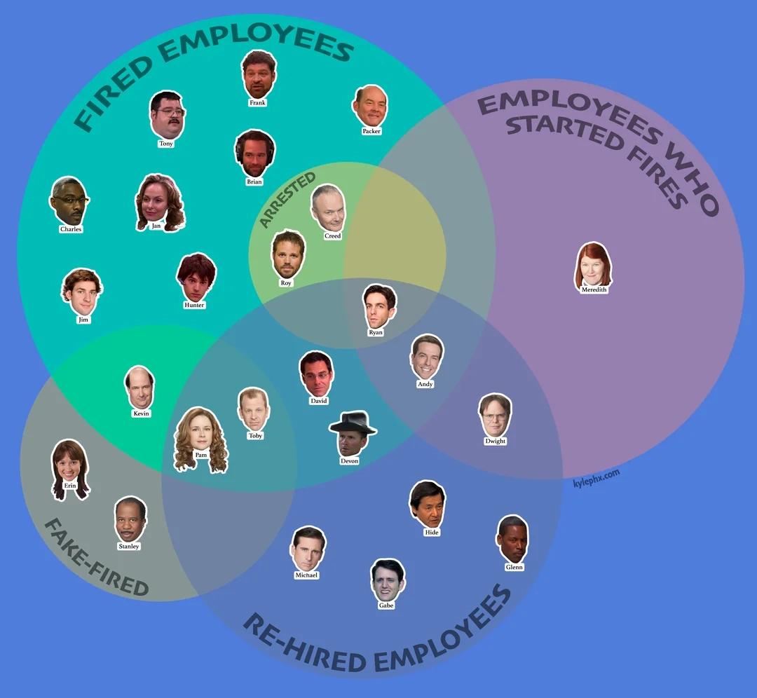 The 34 Best Chart Types For Data Visualization And Analytics