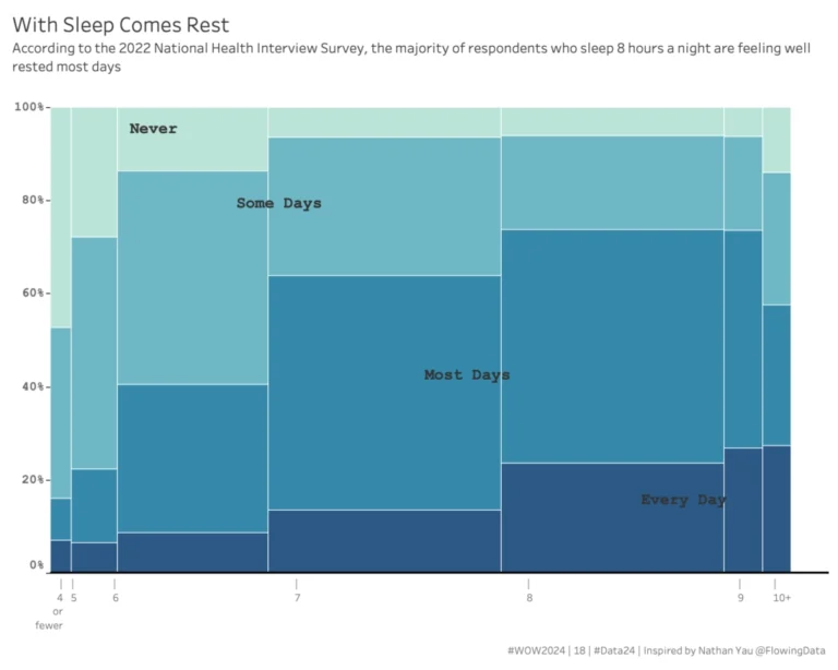 The 34 Best Chart Types For Data Visualization And Analytics