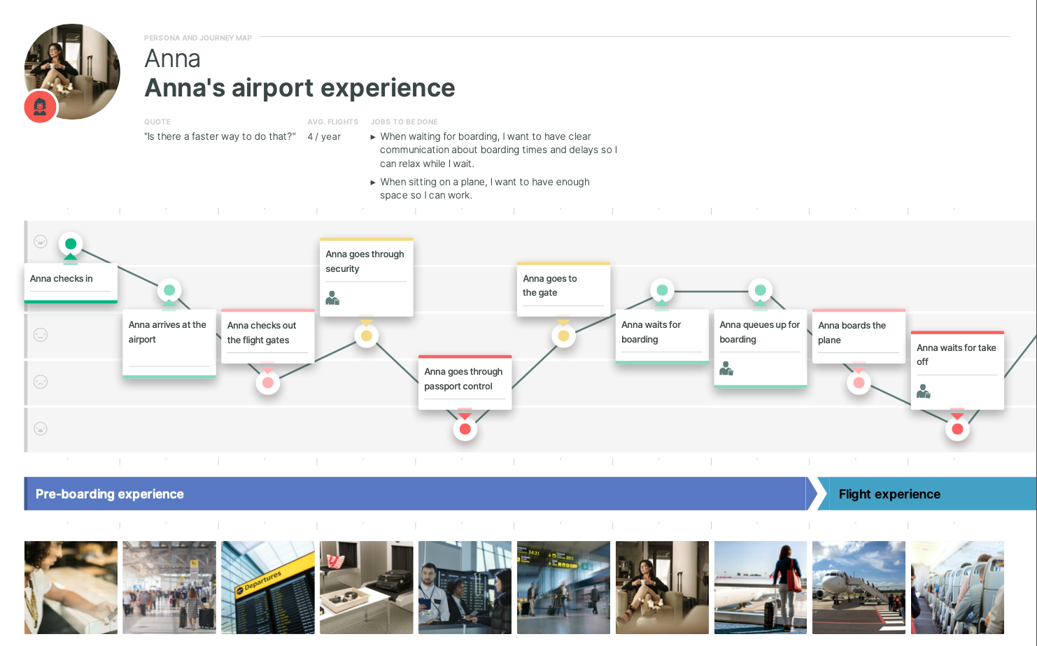 The Basics Of Customer Journey Mapping Smaply Blog