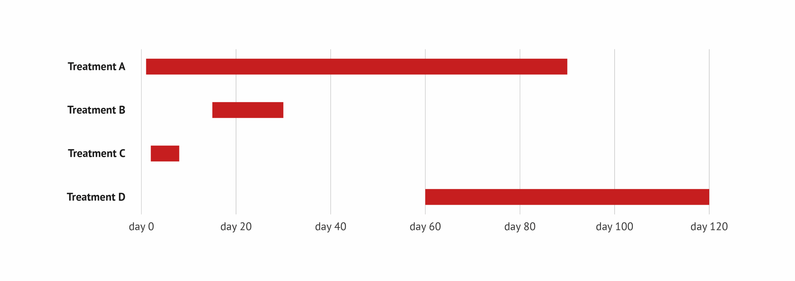 The Benefits Of Healthcare Data Visualization