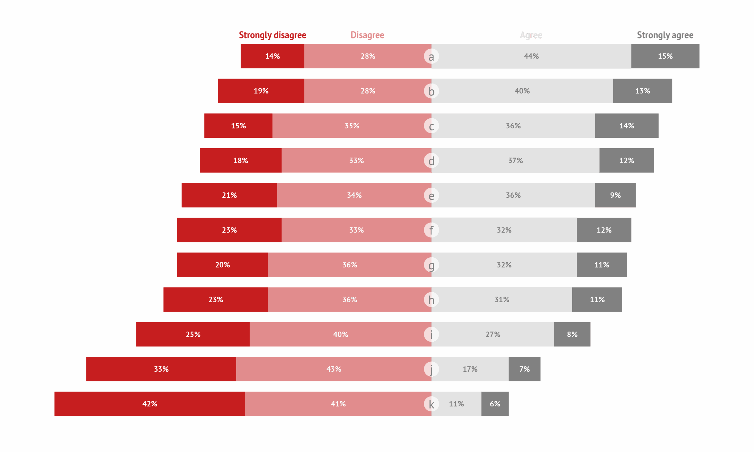 The Benefits Of Healthcare Data Visualization