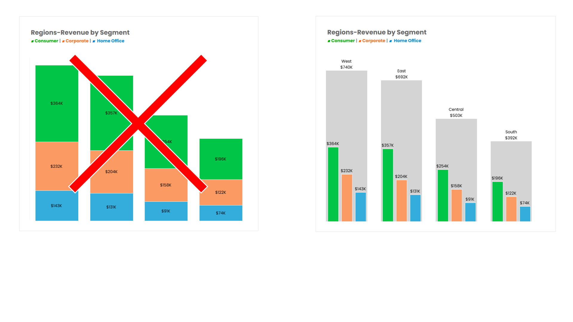 The Best Alternative To Stacked Bar Charts I ve Ever Seen with Sebastine Amede U0026 Darragh Murray The Flerlage Twins Analytics Data Visualization And Tableau