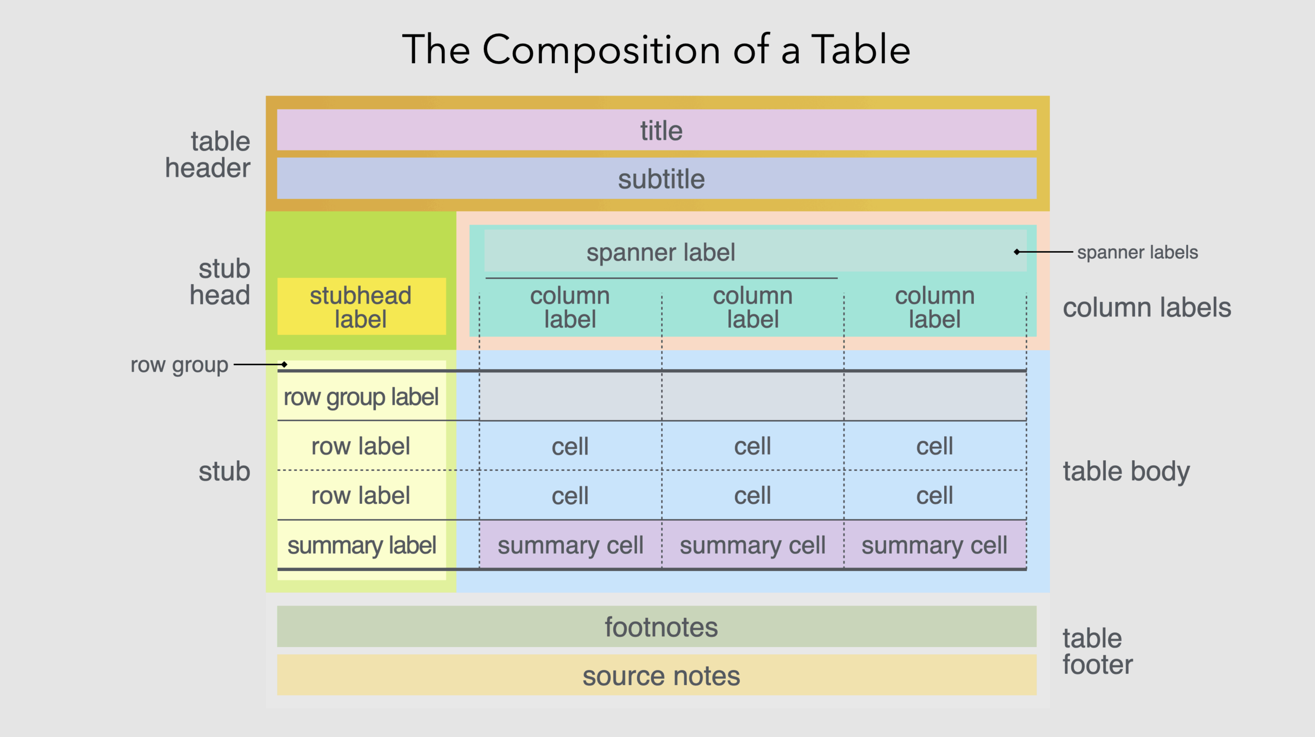 Python 3 Column Exponent Chart
