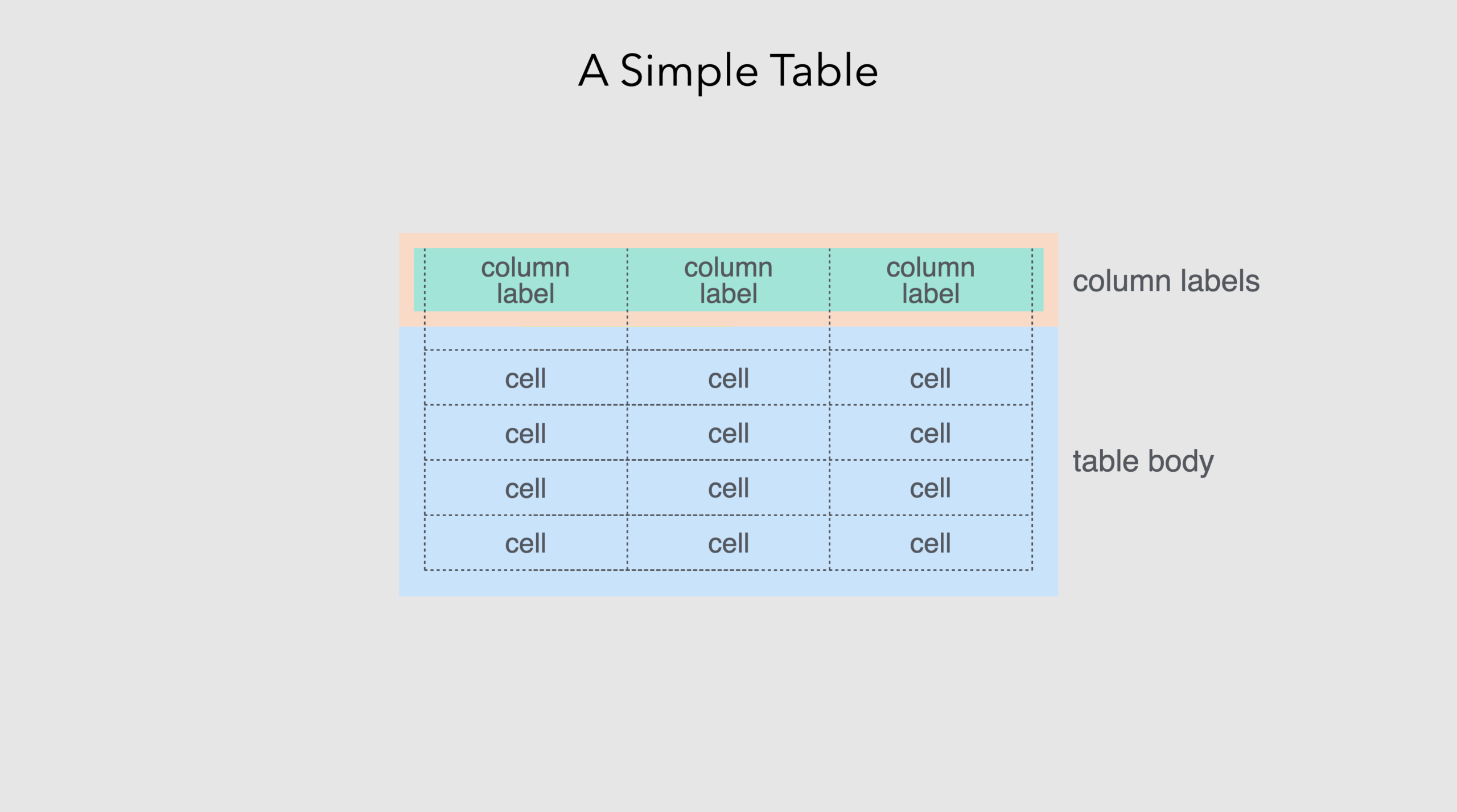 The Design Philosophy Of Great Tables Great tables