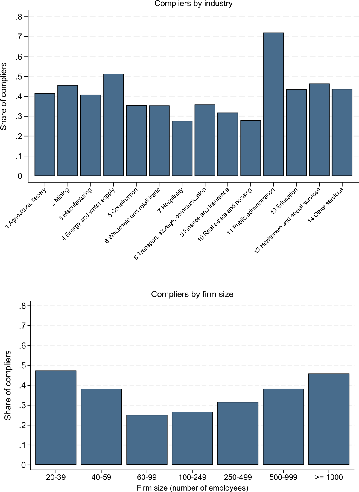 The Employment Statistics Of Severely Disabled People Description And Research Potential Journal For Labour Market Research Full Text