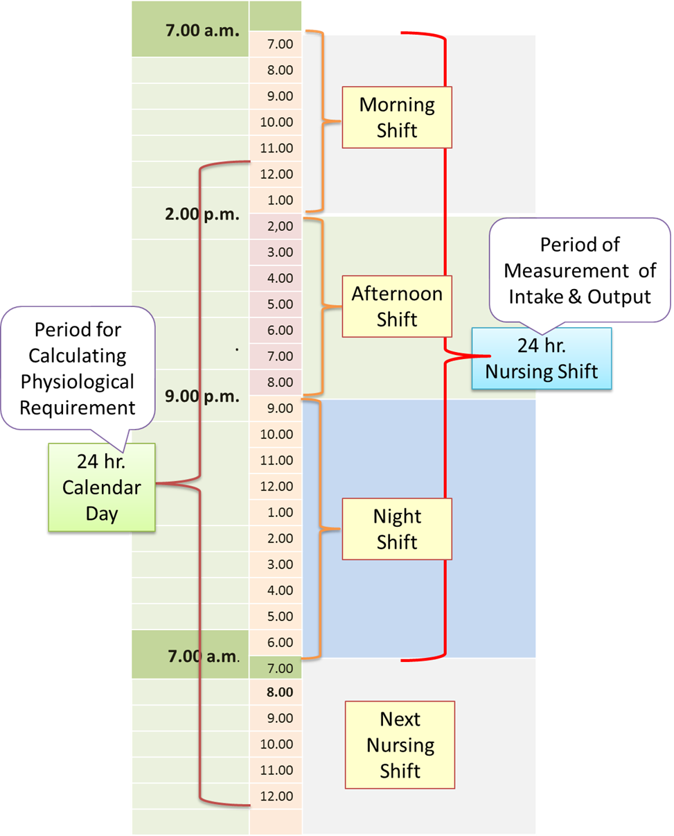 The Intake Output Chart HEALTHCARE SERVICE DELIVERY