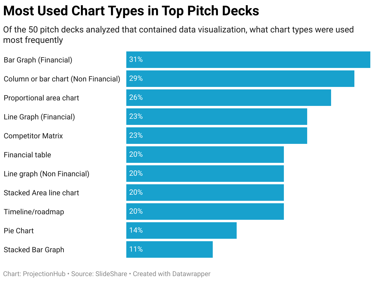 Stacked Column Charts Slideshare