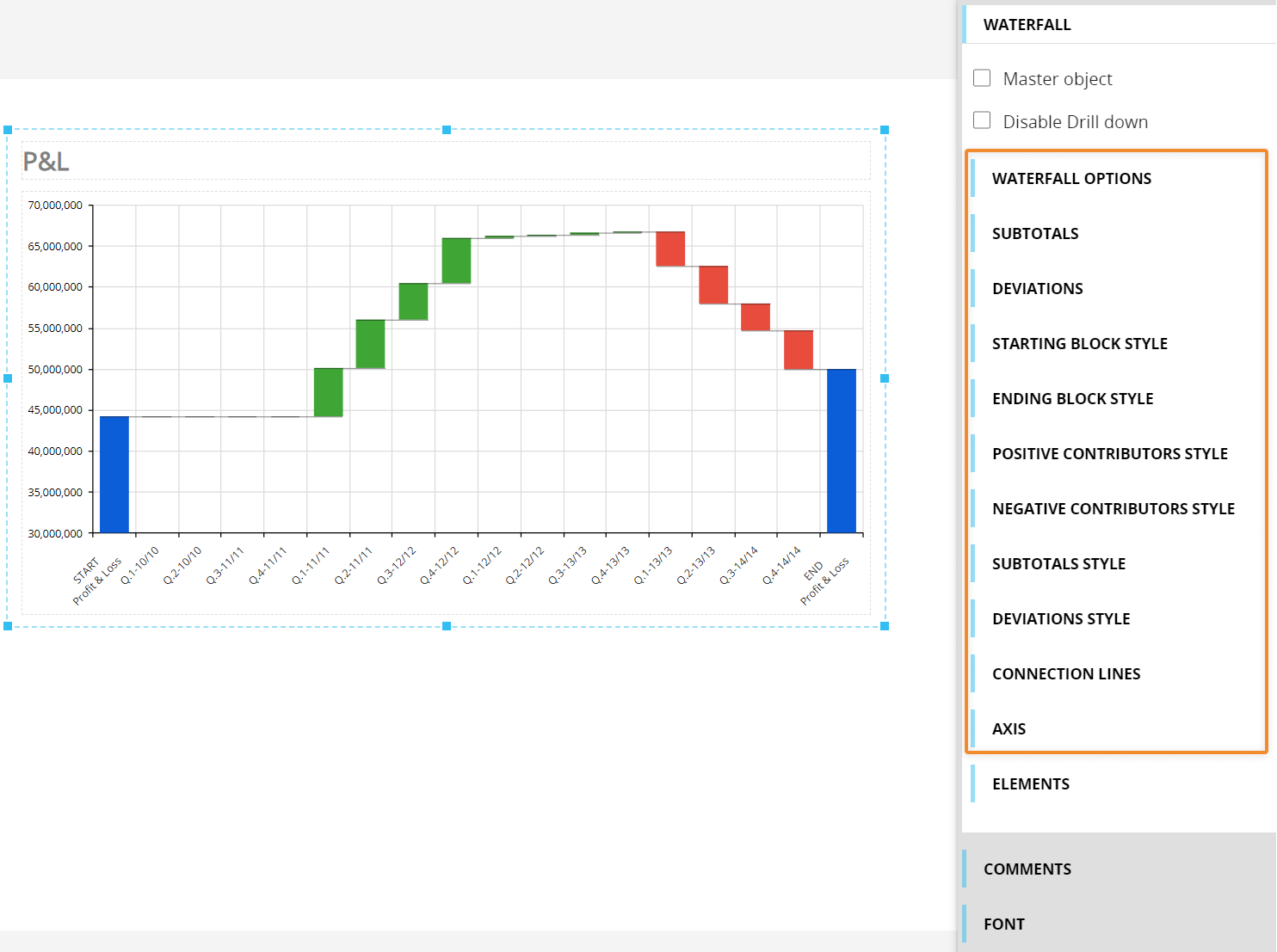 The New Waterfall Chart Object