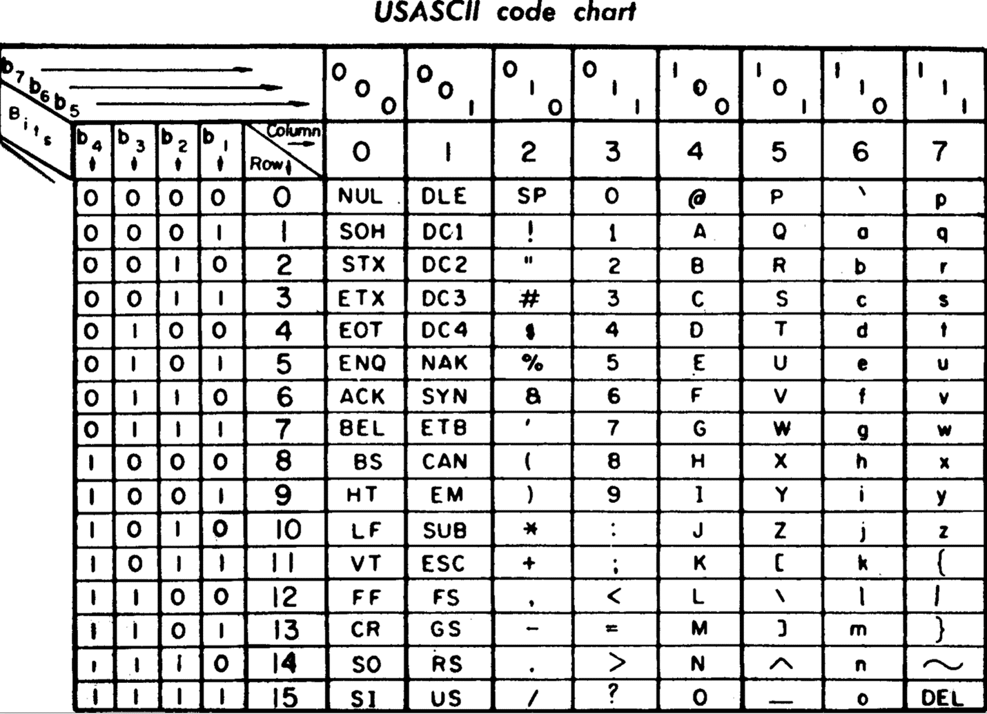 The Nitty Gritty Of Sorting Lexicographically In Splunk TekStream Solutions