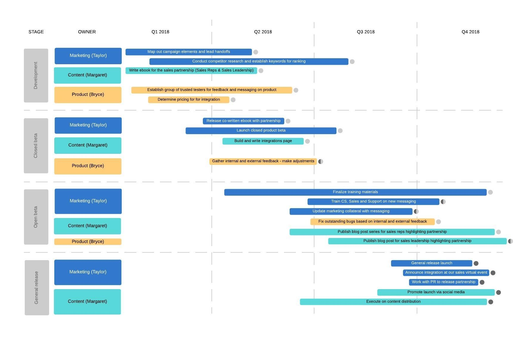 The Overview Of The Best Project Timeline Makers