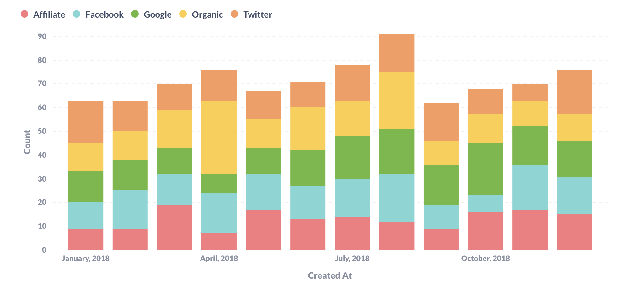 The Perfect Chart Choosing The Right Visualization For Every Scenario