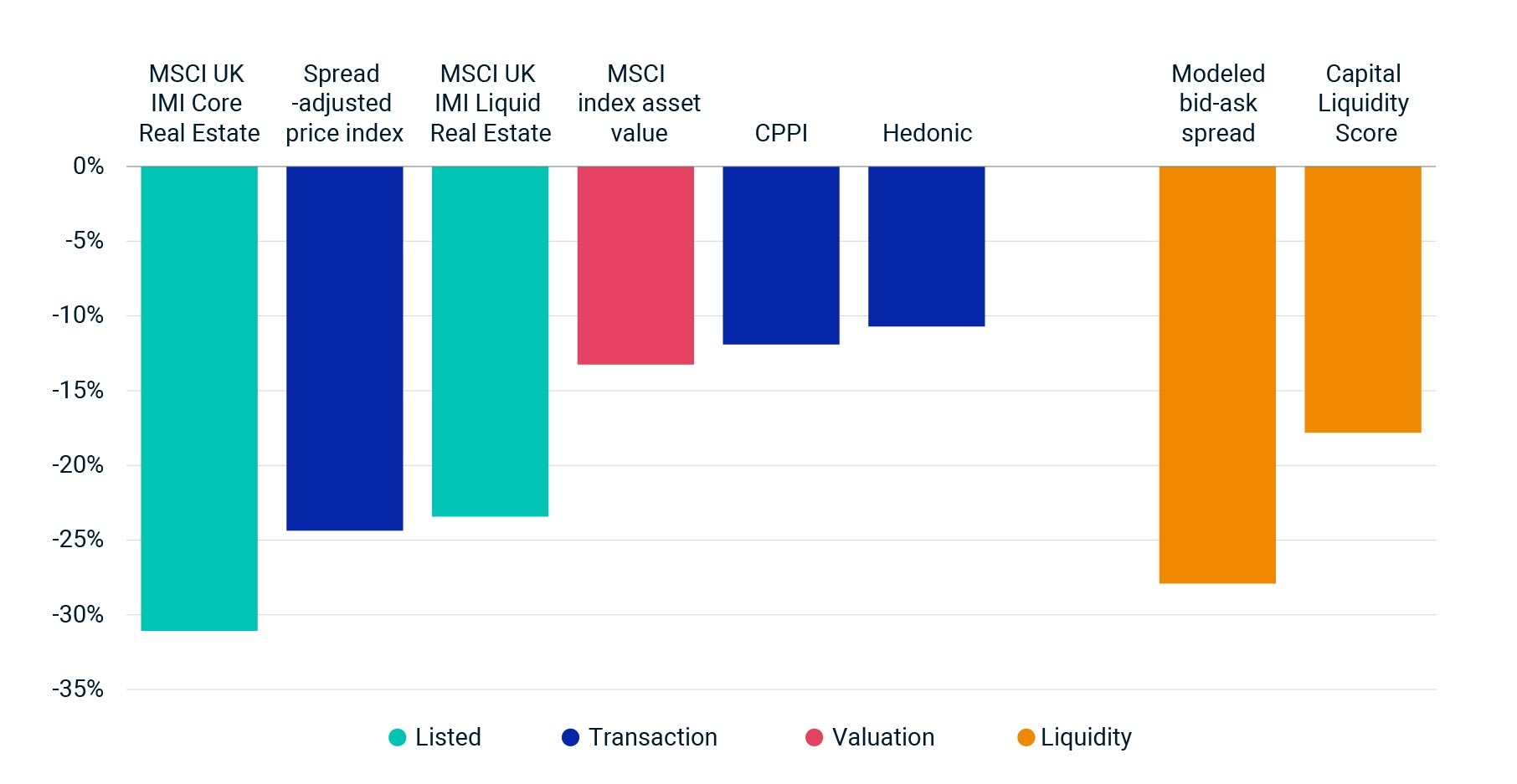The Price Is Right Real Estate Merits More Measures MSCI