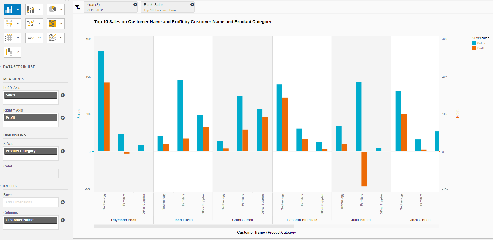 The Role Of SAP Lumira In Visualizing And Analyzing Data