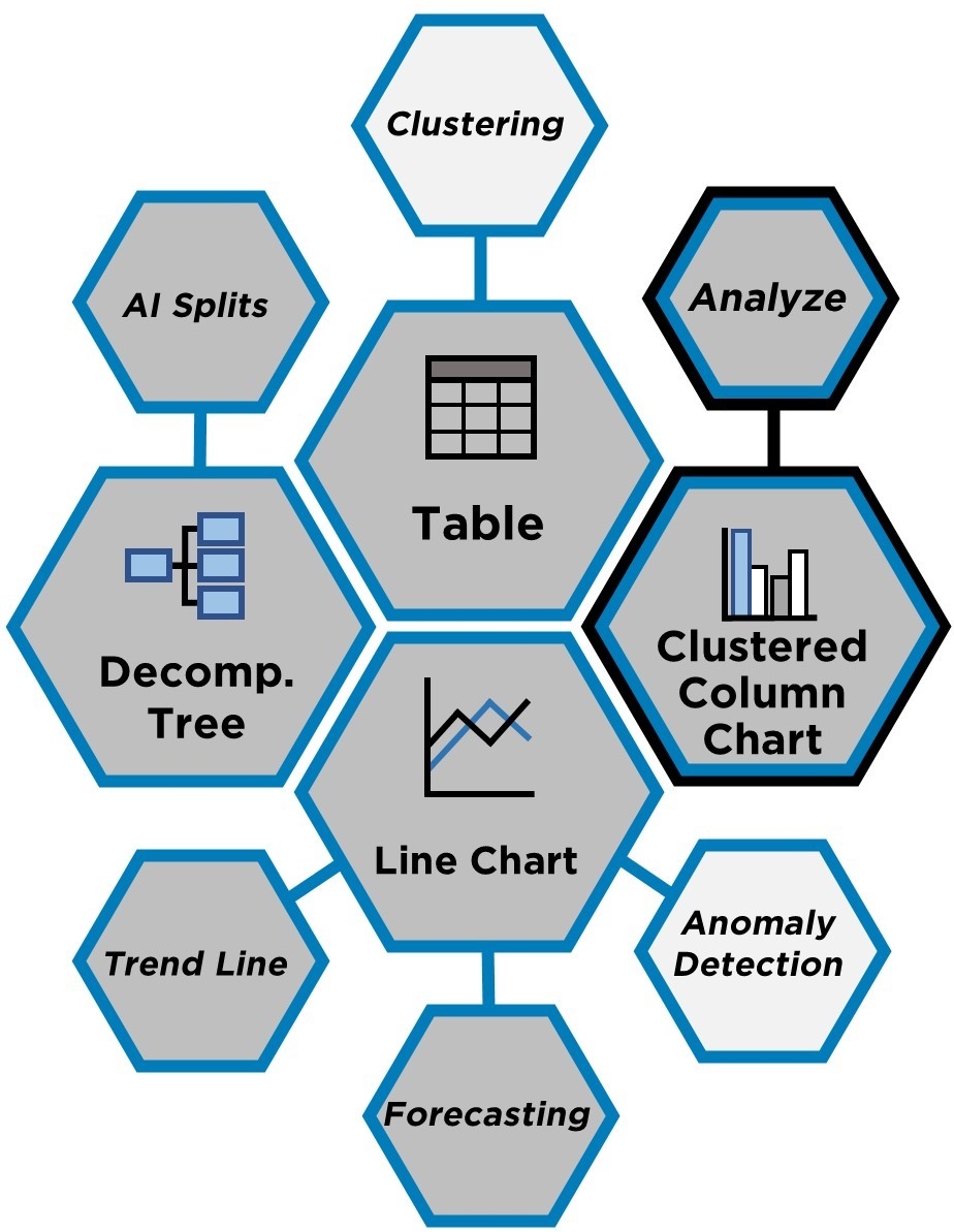 The Ultimate List Of AI Features In Power BI 3Cloud