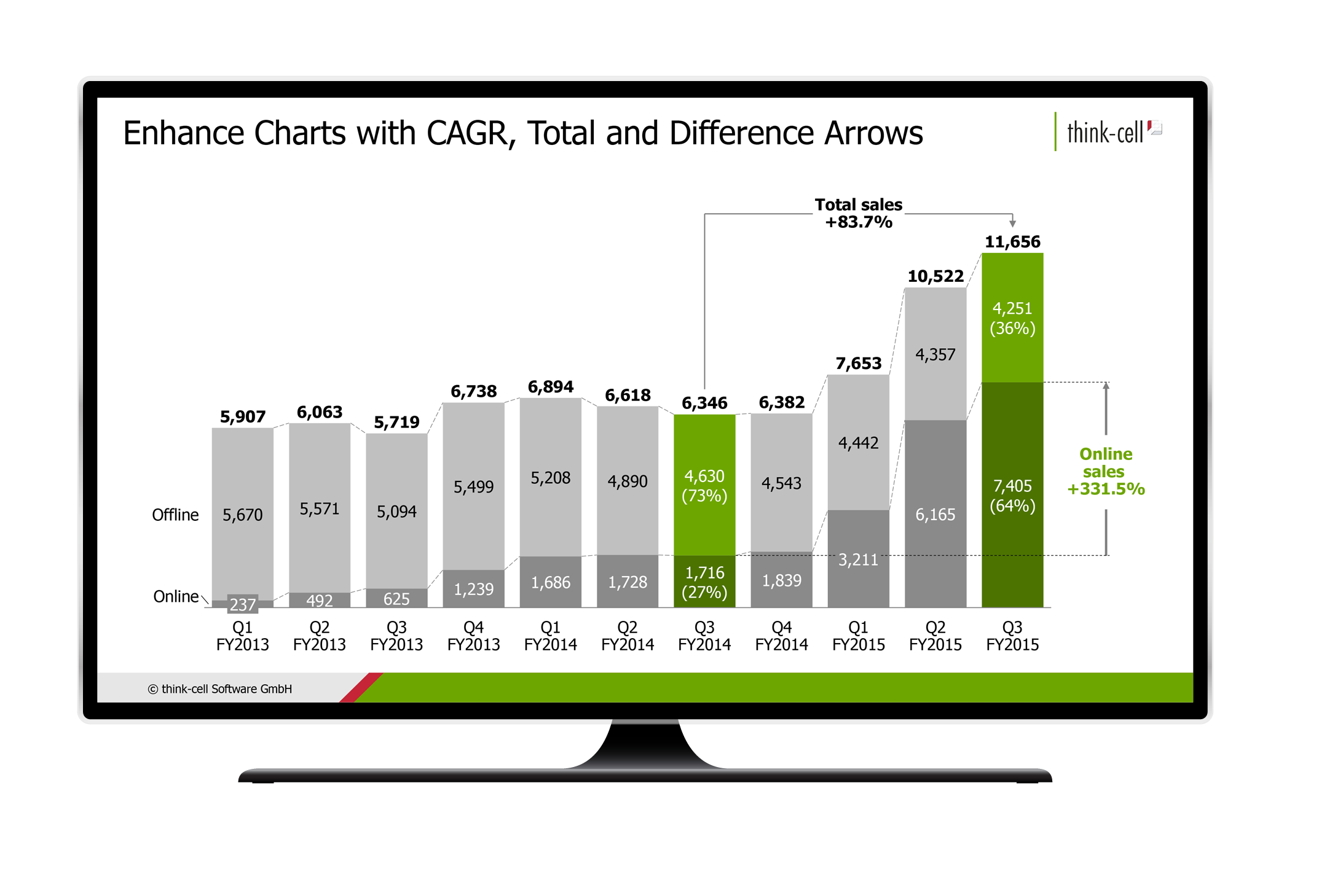 Clustered Stacked Column Chart Think Cell