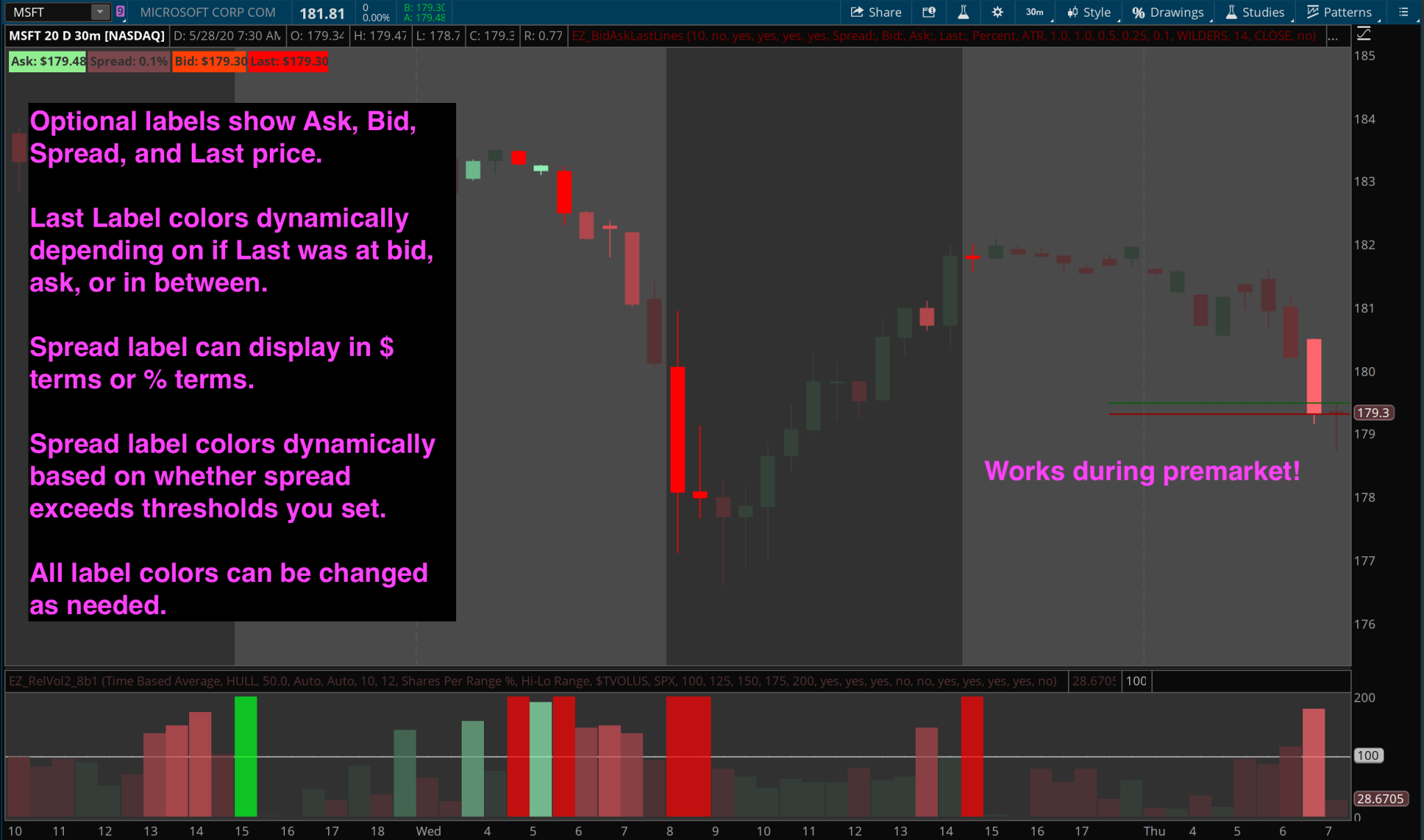 Thinkorswim Bid Ask Spread Lines Indicator U0026 Column