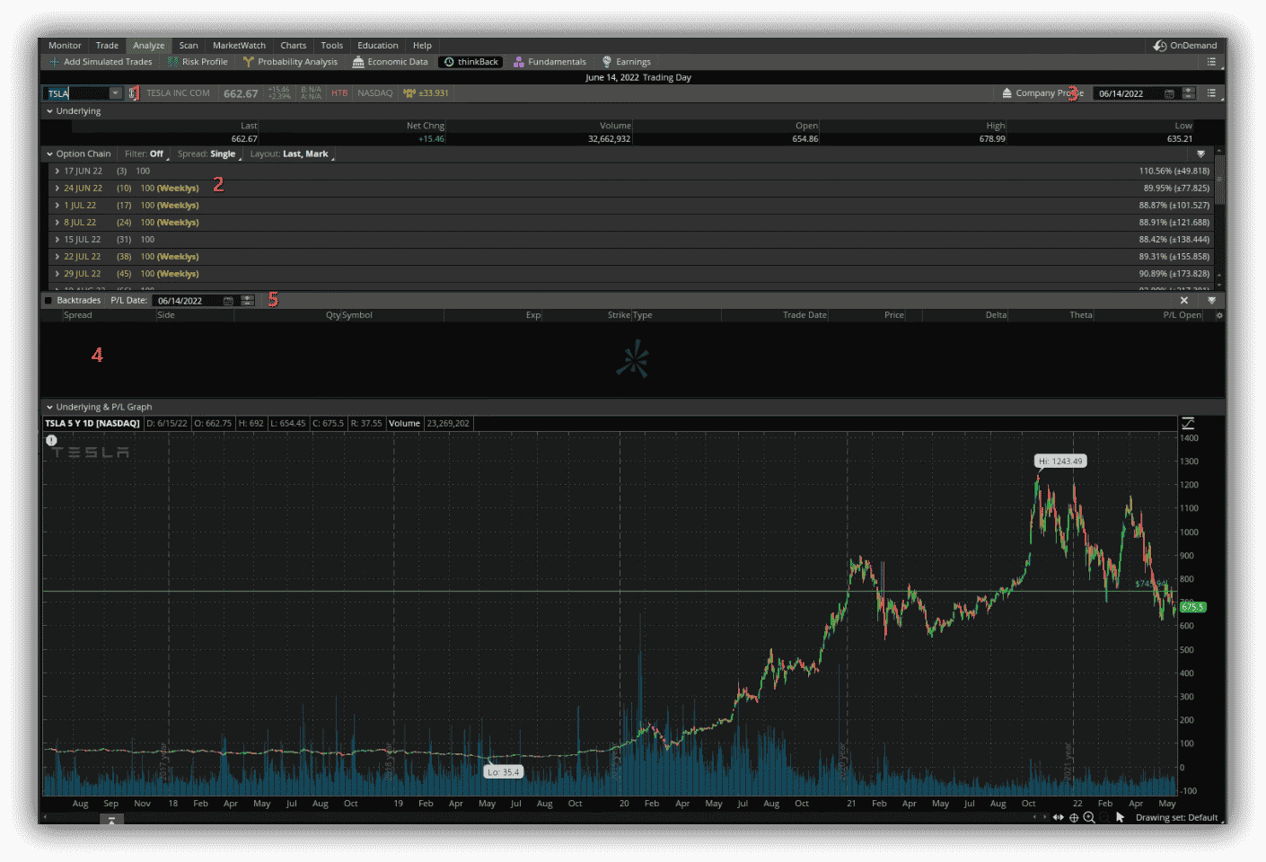 ThinkorSwim Tutorial Ultimate Guide For 2025