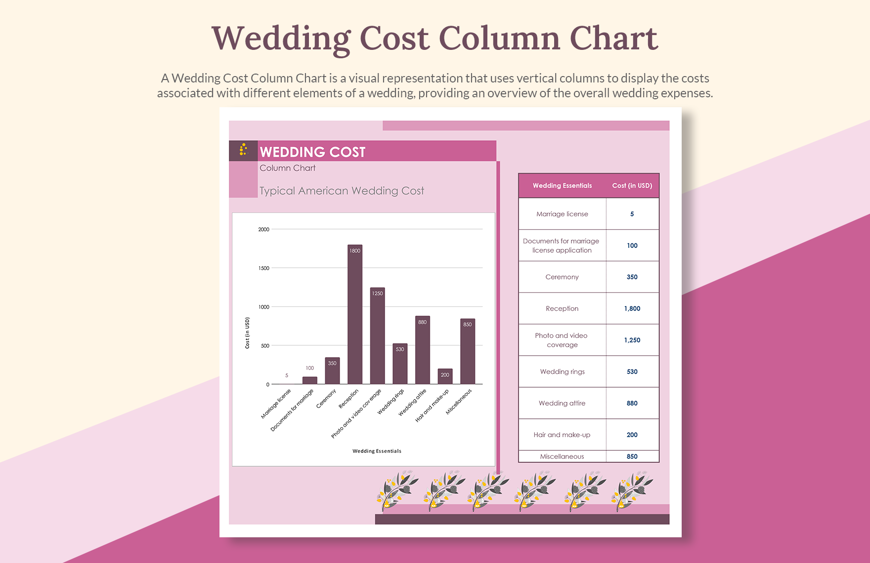 Three Column Chart Graphic Organizer