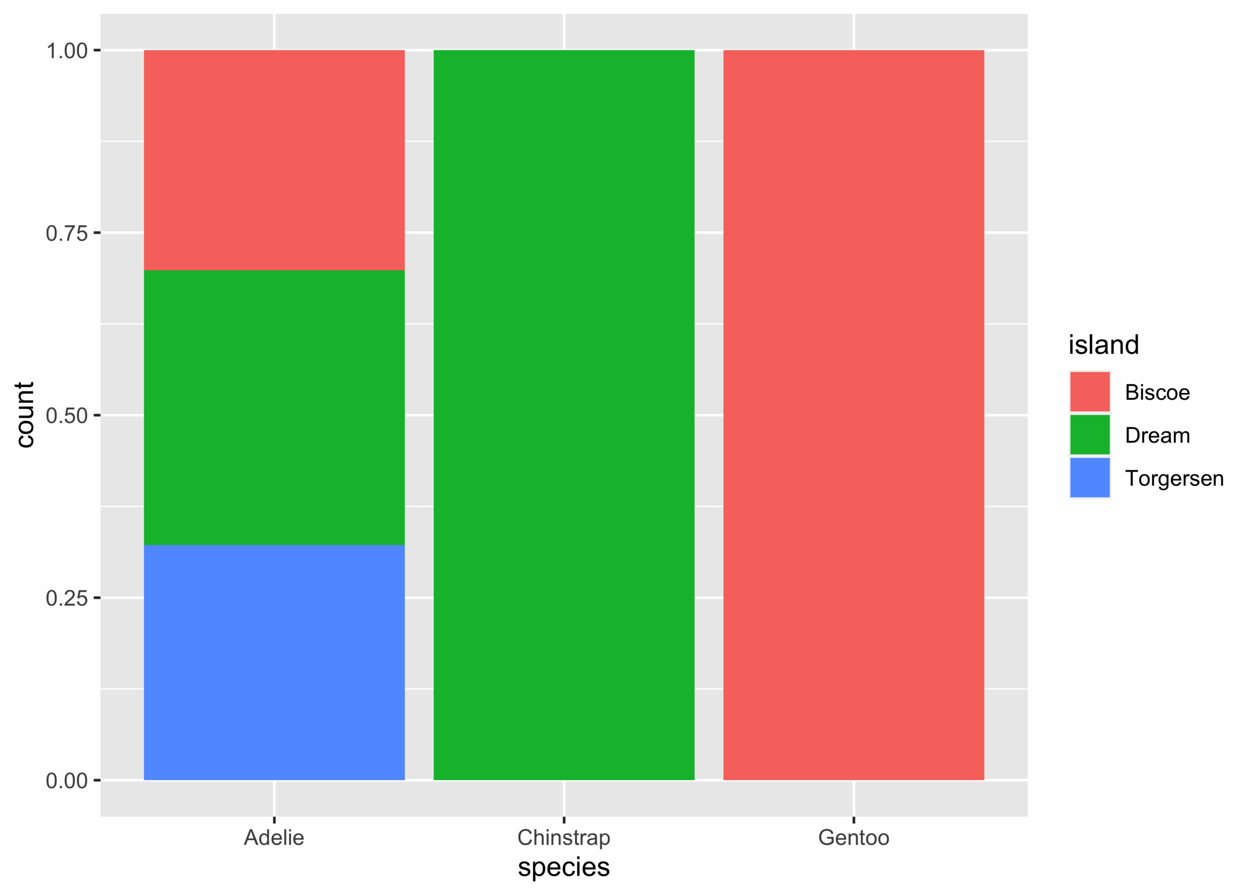 Tidy Data Visualization Ggplot2 Vs Matplotlib Tidy Intelligence