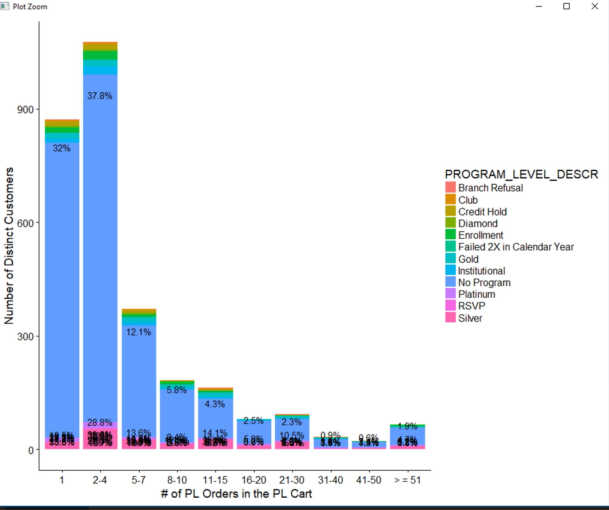 Tidyverse Ggplot Help How To Segment Each Column In The Geom bar Tidyverse Posit Community