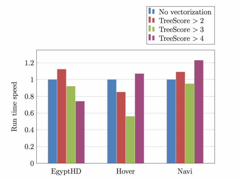 Tikz Pgf Adding Lines To Bar Charts TeX LaTeX Stack Exchange