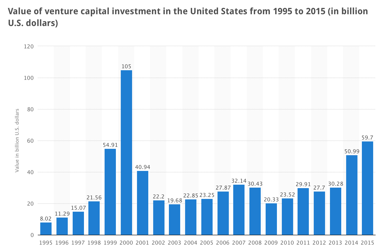 Tikz Pgf Building A Pgfplot Bar Chart With Values Above Each Bar 