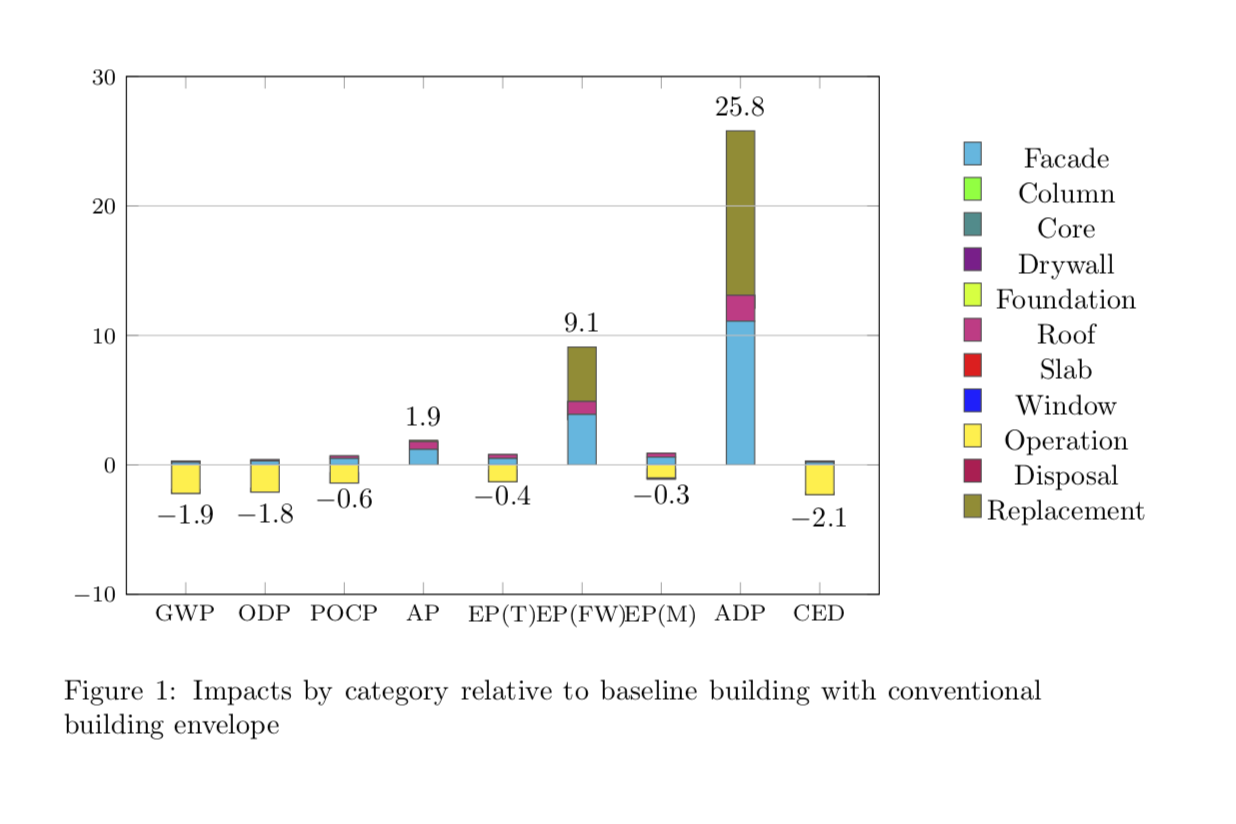 Tikz Pgf Include Negative Value In Sum total Value In Stacked Bar Chart TeX LaTeX Stack Exchange