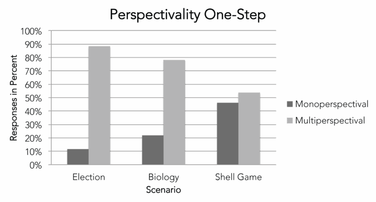 Tikz Pgf Simple Bar chart With Y axis In Percent TeX LaTeX