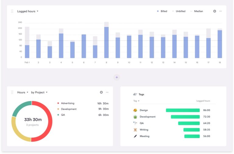 Time Management Charts Ideas And Tools For Visualizing Your Day